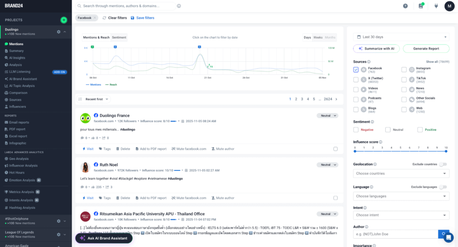 Facebook listening dashboard example.
