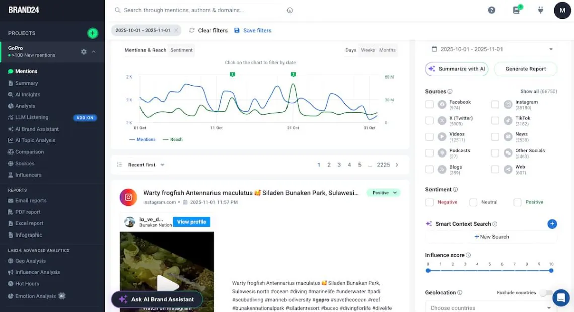 Brand24 dashboard - Meltwater alternative