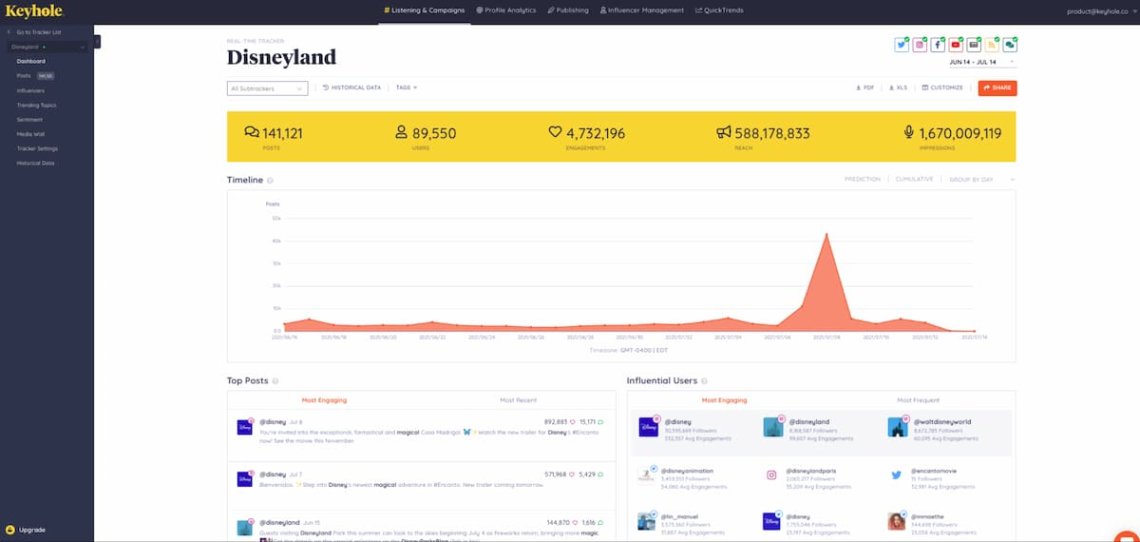 Keyhole dashboard - Meltwater alternative