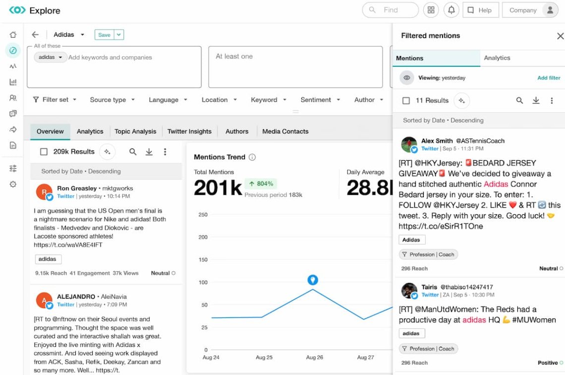 Tableau de bord Meltwater