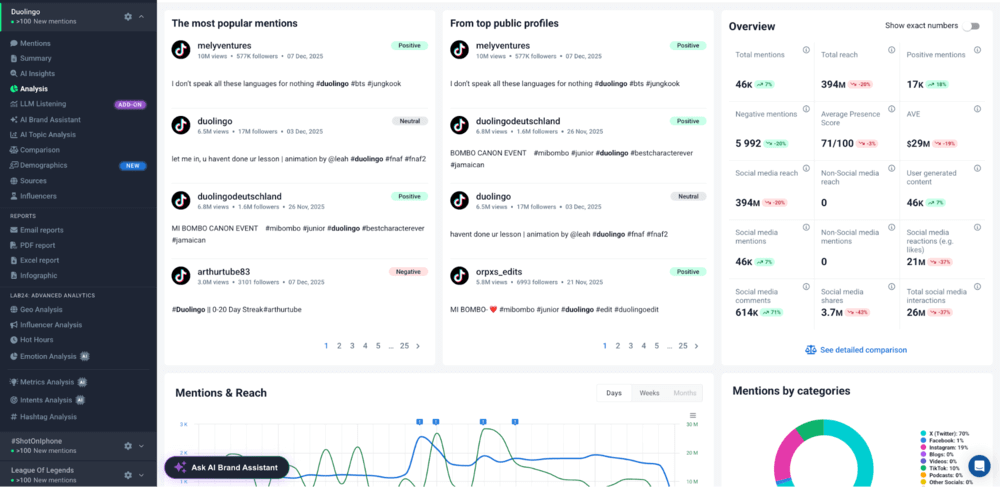 Best AI marketing tools: Brand24 dashboard