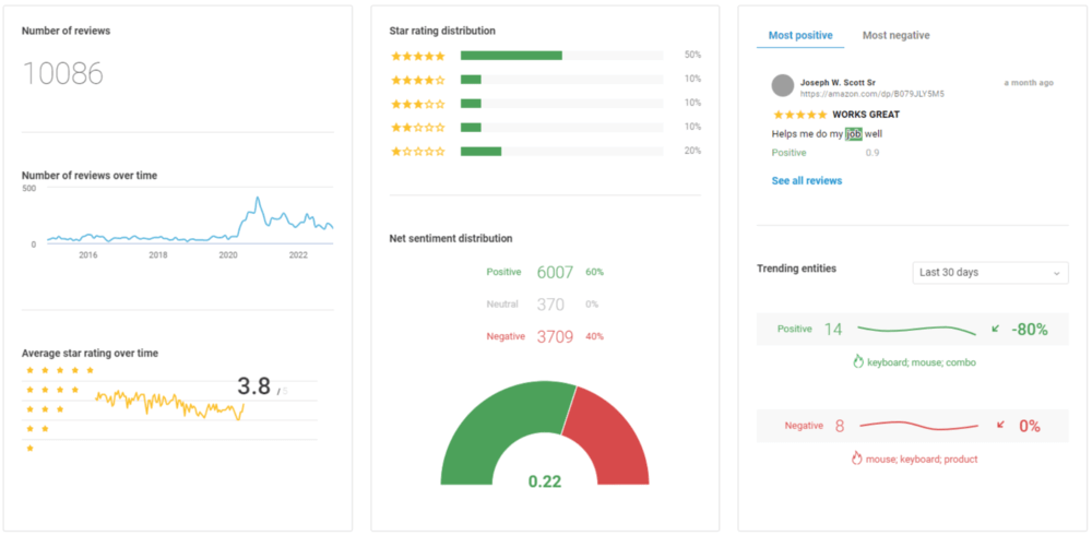 Best AI social media tools: Brandwatch dashboard.