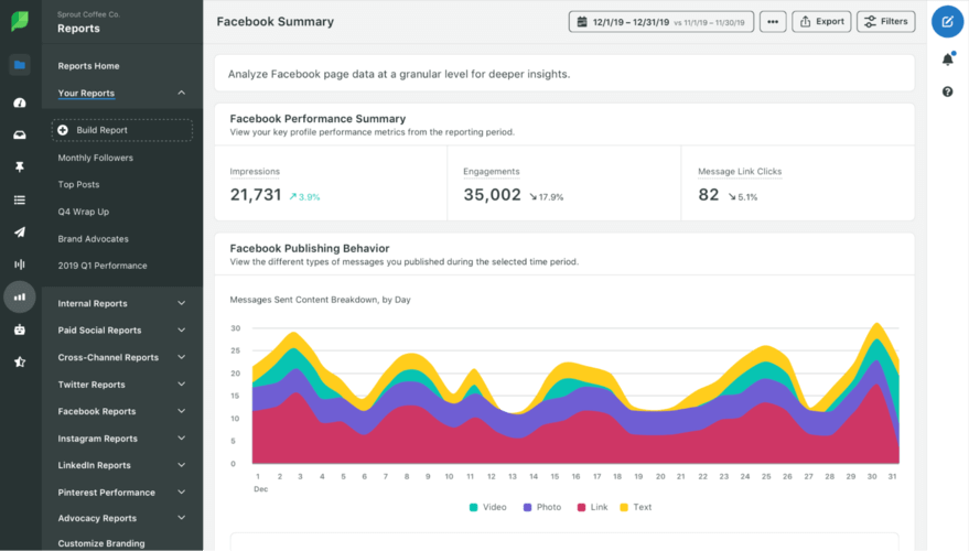 Best AI social media tools: Sprout Social dashboard.