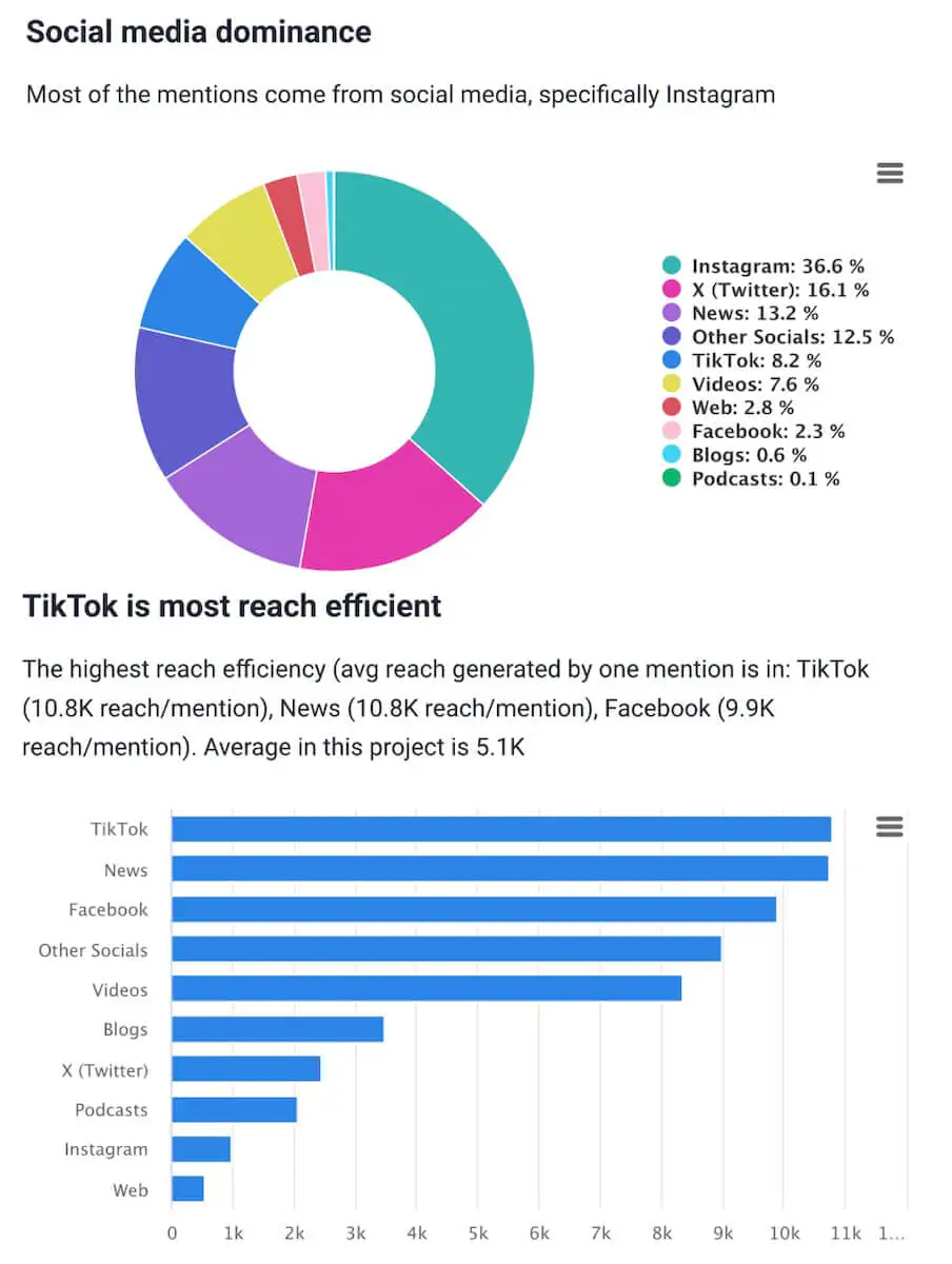 brand24 ai metrics analysis for brand awareness