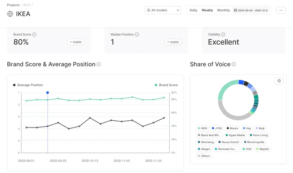 chatbeat for brand awareness in ai