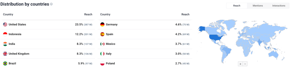 Ferramentas de análise competitiva: Dados dos concorrentes - localização e posição no mercado