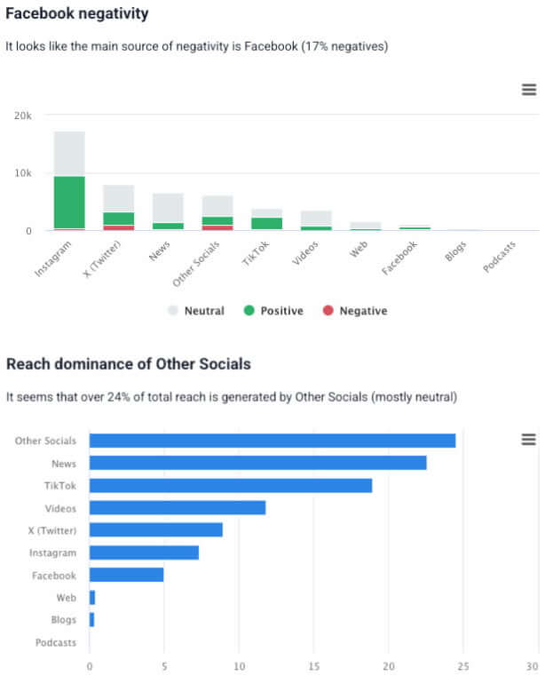 análisis de métricas de ai de brand24