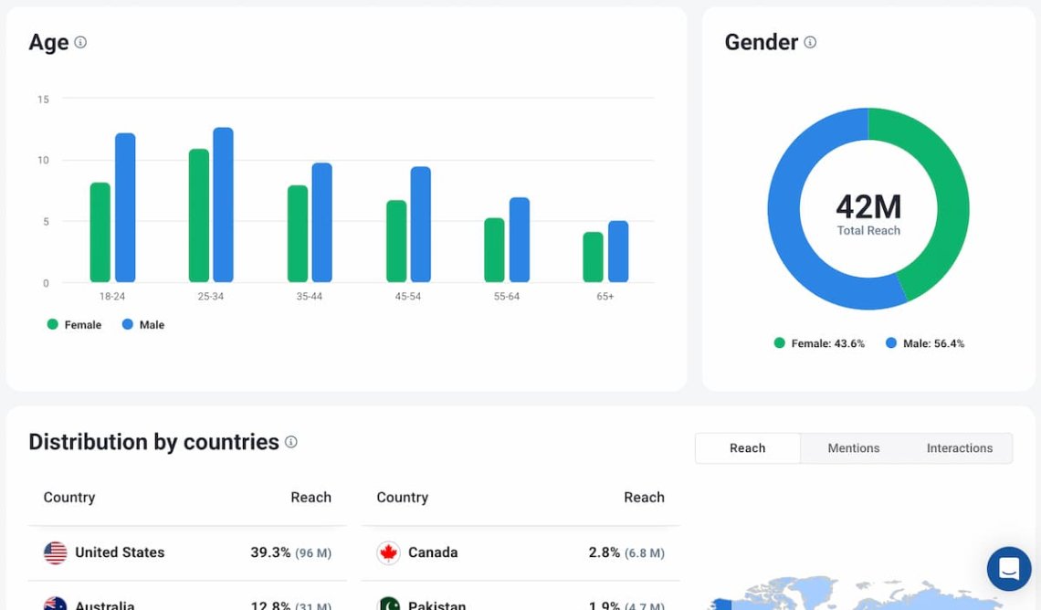 brand24 demographics to how to use social media for brand awareness