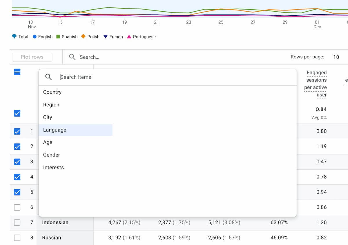 ga4 demographics data