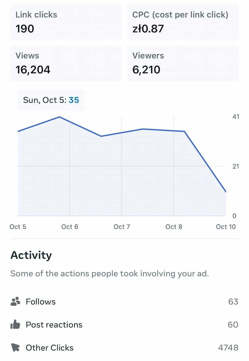 paid ads meta business suite