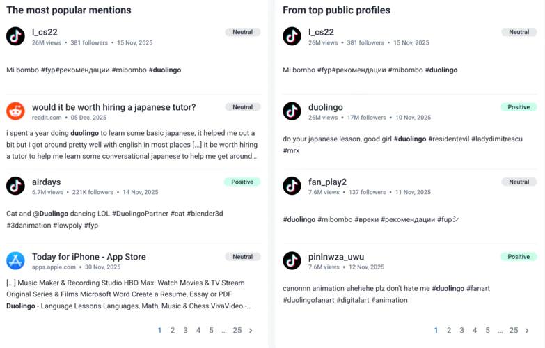 Os mentions mais populares e a análise de perfis por Brand24