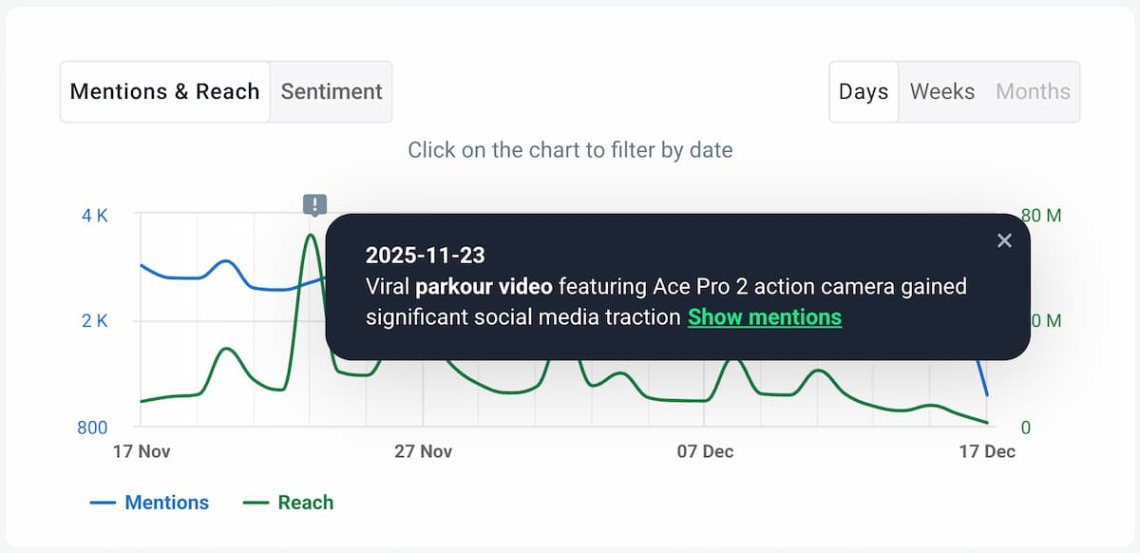brand24 ai detector de eventos