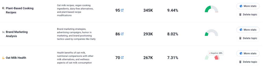 Analyse du sentiment de l'expérience client : Analyse thématique de l'IA.