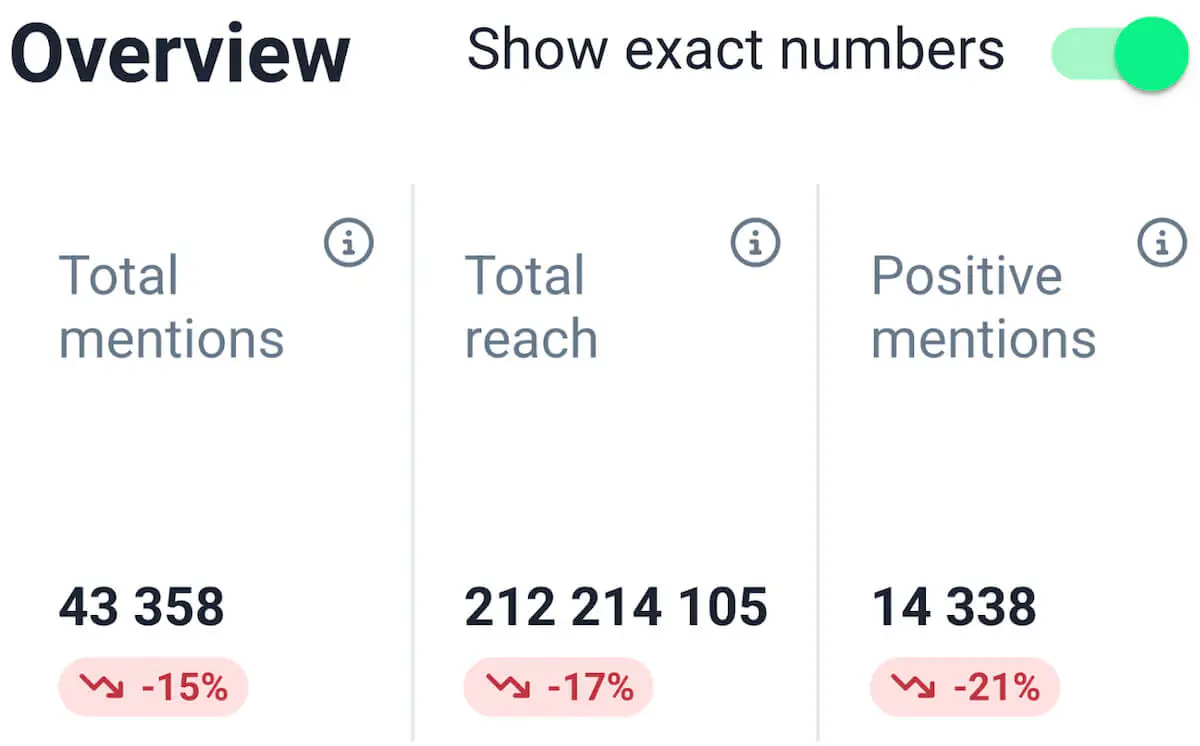 cómo medir la audiencia potencial de pr