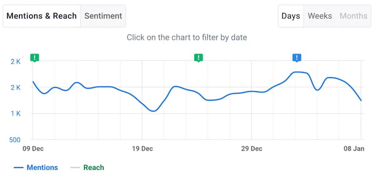 brand24 mentions volumen para medir pr
