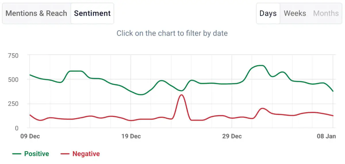 brand24 análisis del sentimiento para medir la pr