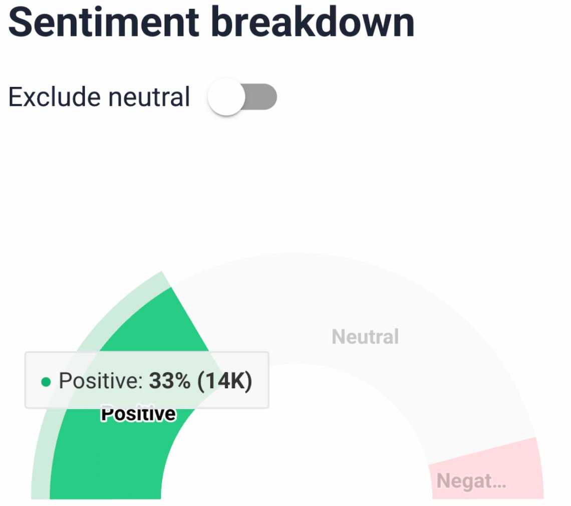 ¿cómo medir el pr? brand24 desglose del sentimiento