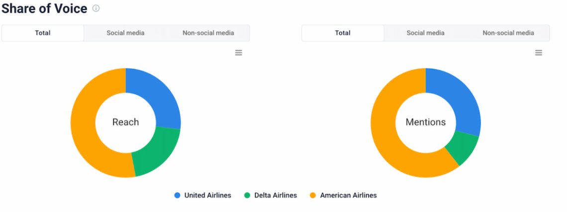 brand24 cuota de voz