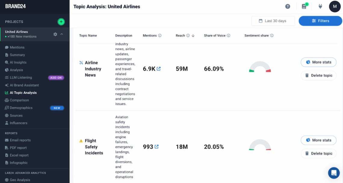 brand24 ai análisis temático