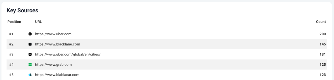 Principais fontes no LLM Listening Tab Brand24