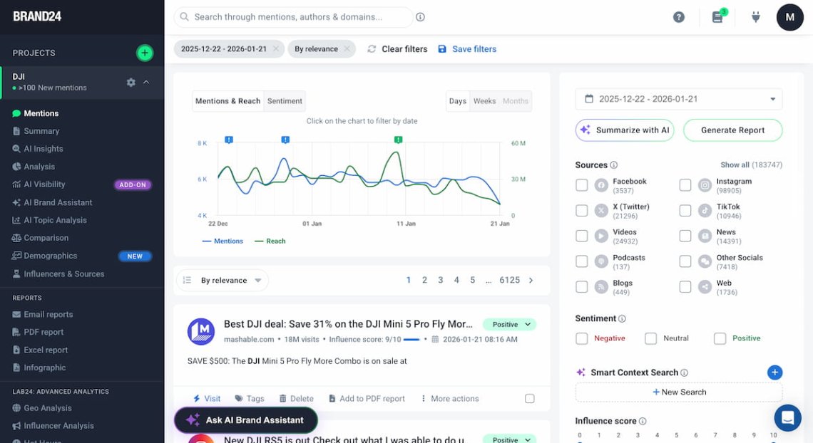 Painel de controle brand24