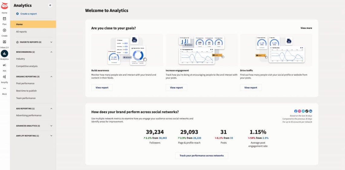 Análise da Hootsuite