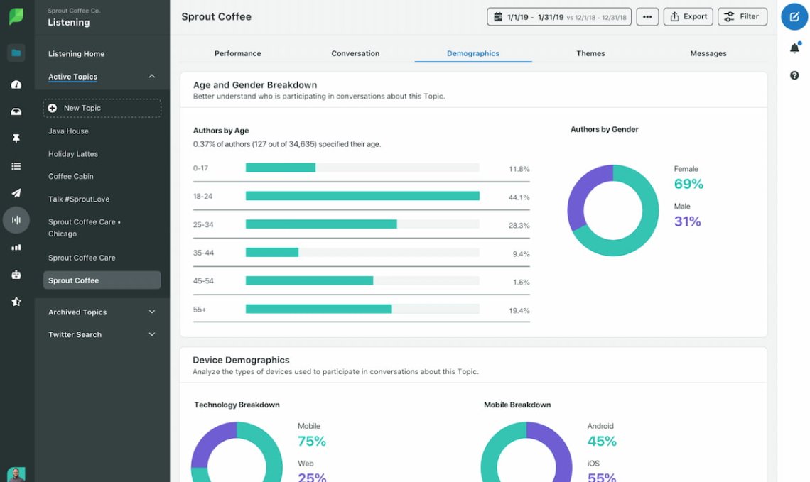 Painel de controle sprout social