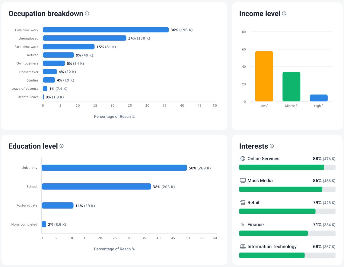 پانل جمعیتی در Brand24