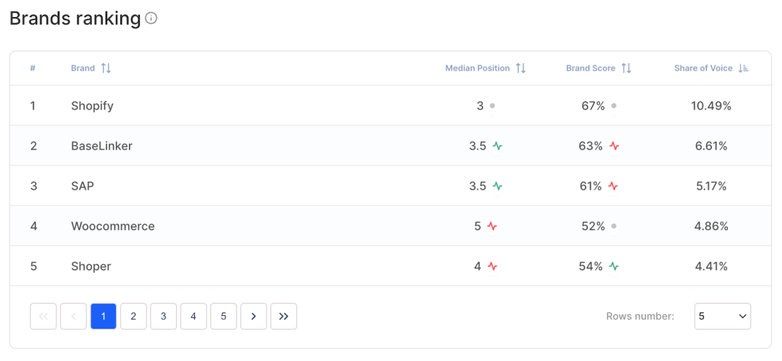 Chatbeat dashboard showing Brands ranking with Base as #2 (as of 26.01.2026).
