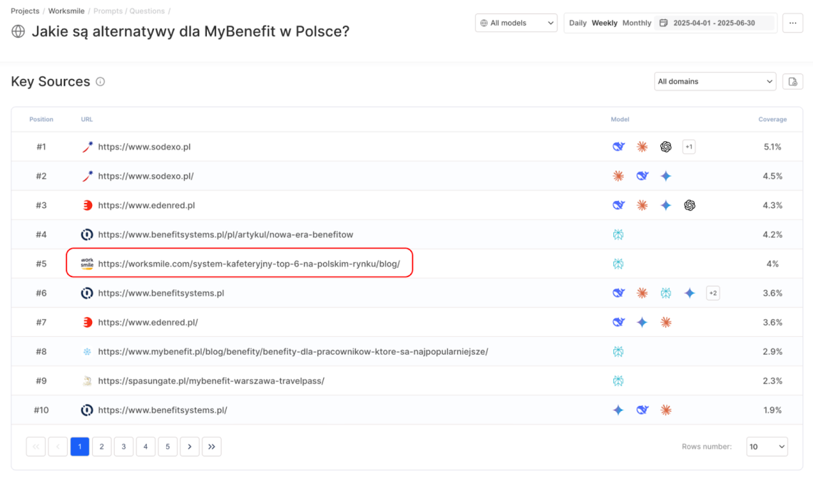 Cuadro de mandos de Chatbeat que muestra los resultados de Key Sources en el segundo trimestre de 2025.