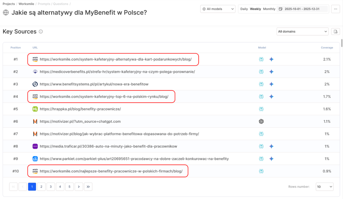 Cuadro de mandos de Chatbeat que muestra los resultados de las fuentes clave en el cuarto trimestre de 2025.