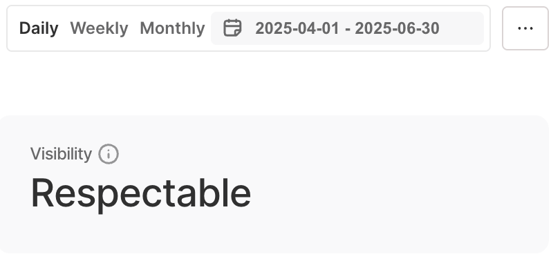 Panel de control de Chatbeat que muestra la visibilidad de Worksmile en el segundo trimestre de 2025.