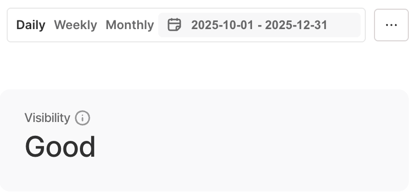 Panel de control de Chatbeat que muestra la visibilidad de Worksmile en el cuarto trimestre de 2025.