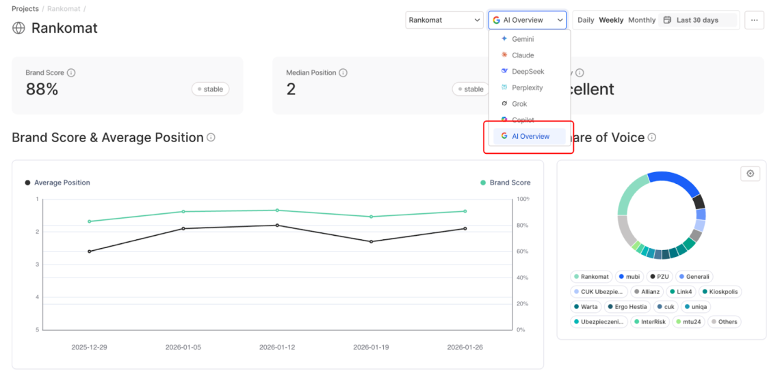 نمای کلی Chatbeat برای Rankomat.pl که نمای کلی را در نمای کلی هوش مصنوعی نشان می دهد.