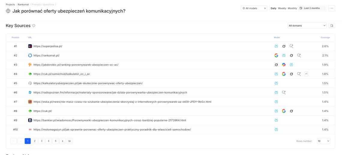 چت بیت "منابع کلیدی"- جدول فهرست منابع پراستناد و مدل های هوش مصنوعی که در آنها ظاهر می شوند.