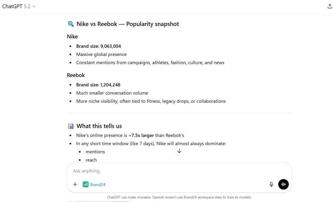 Brand24 data via ChatGPT
