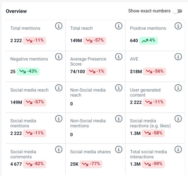 Análisis del sentimiento de Red Bull en Facebook