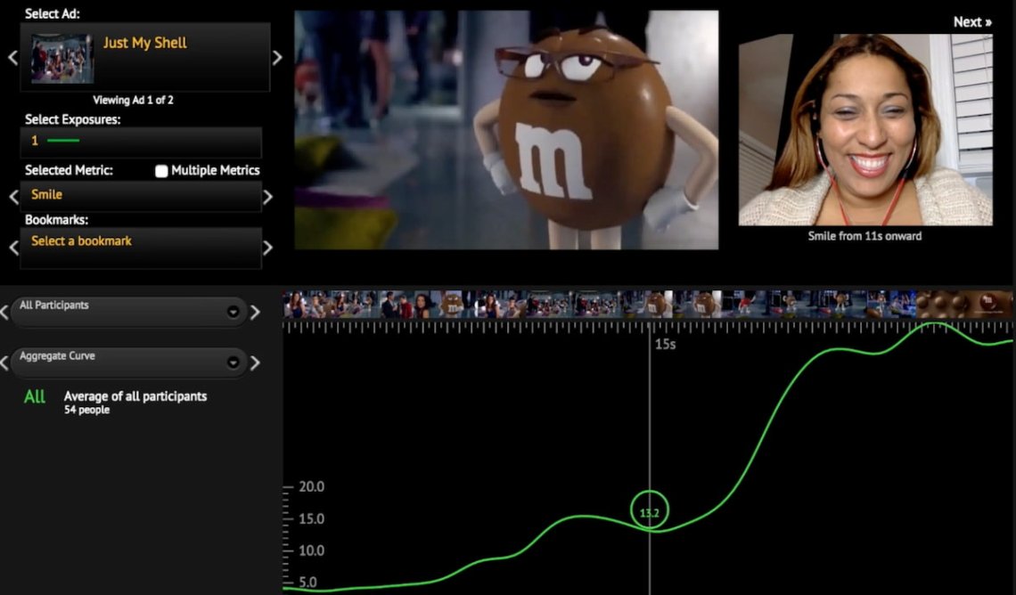 Tableau de bord Affectiva