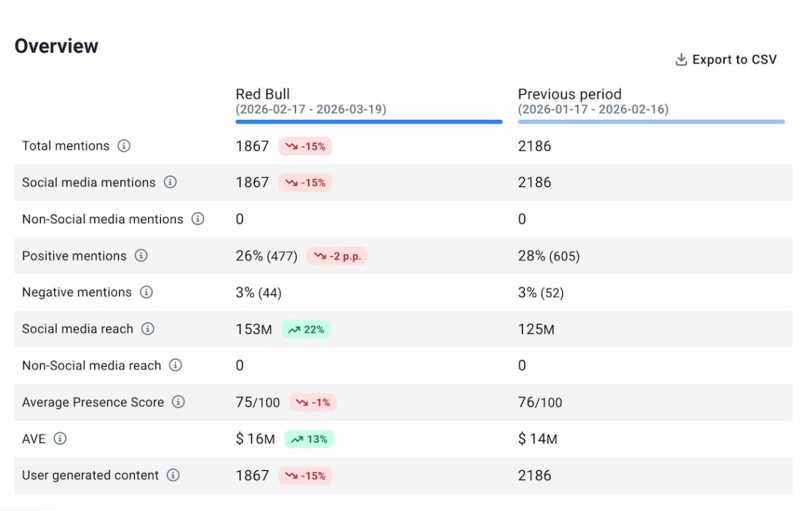 ai-powered comparison tab