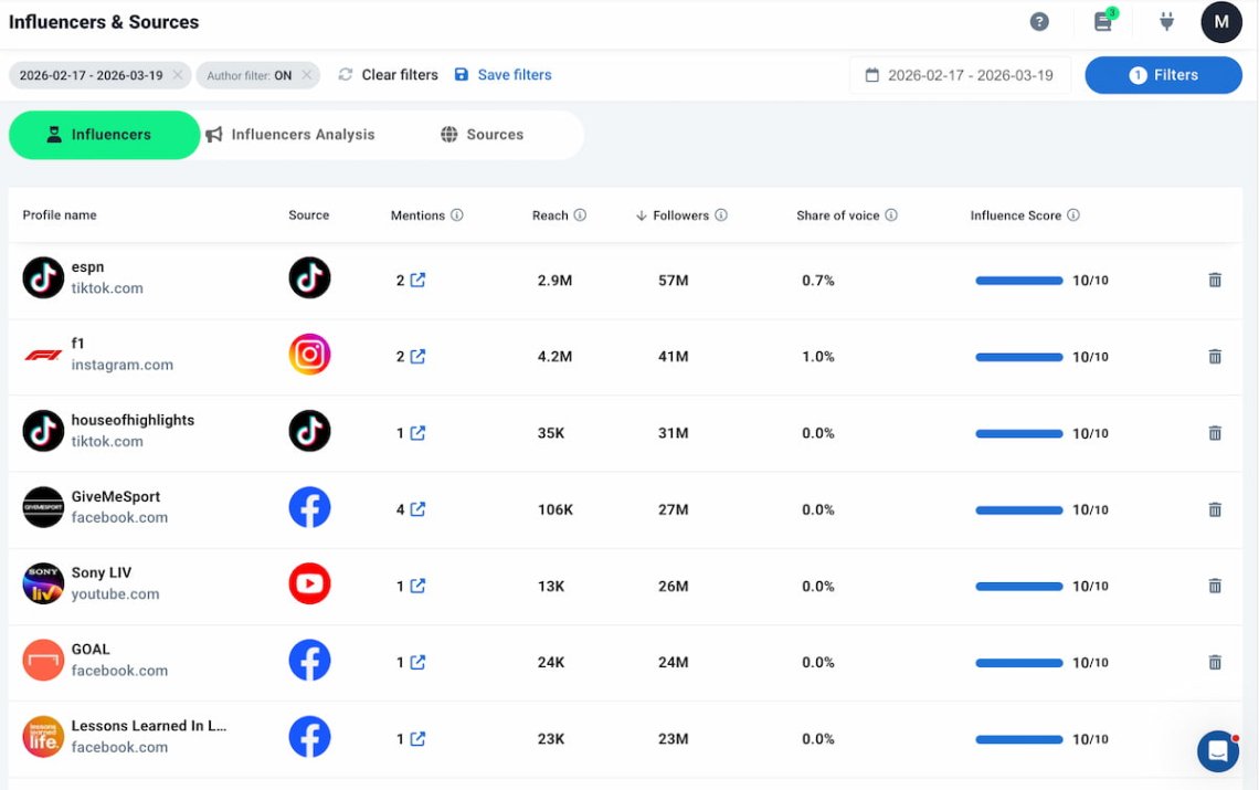 brand24 influencer analysis of Facebook sentiment analysis