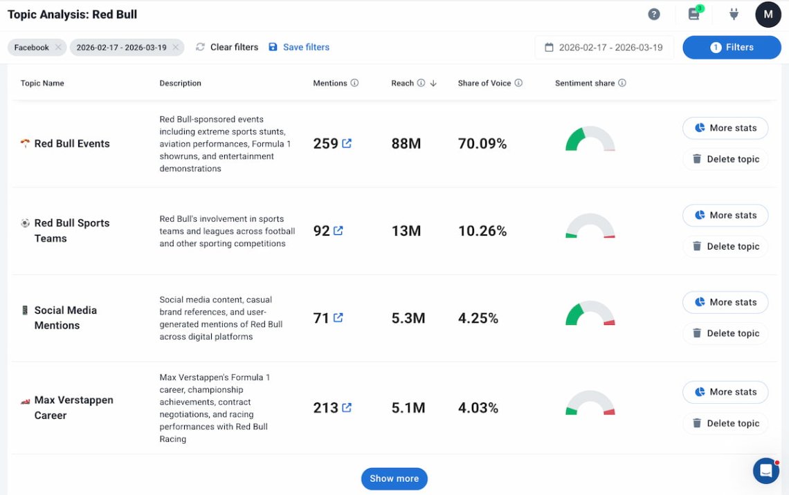 brand24 ai-powered topic analysis of Facebook sentiment analysis
