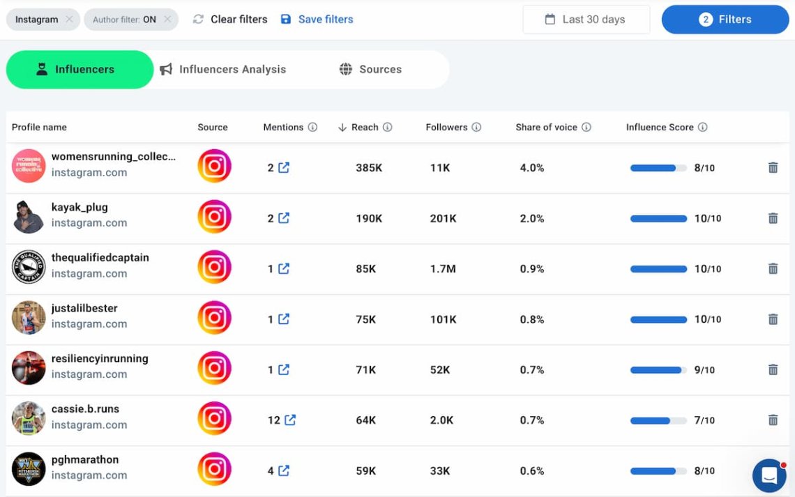 brand24 aba de influenciadores para descobrir novas oportunidades no Instagram mentions
