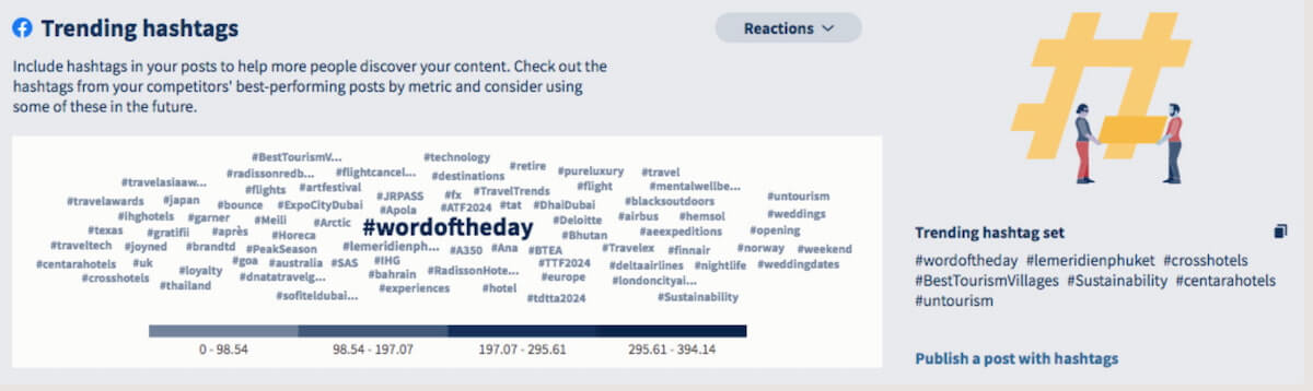 Hootsuite's Trending Hashtags feature
