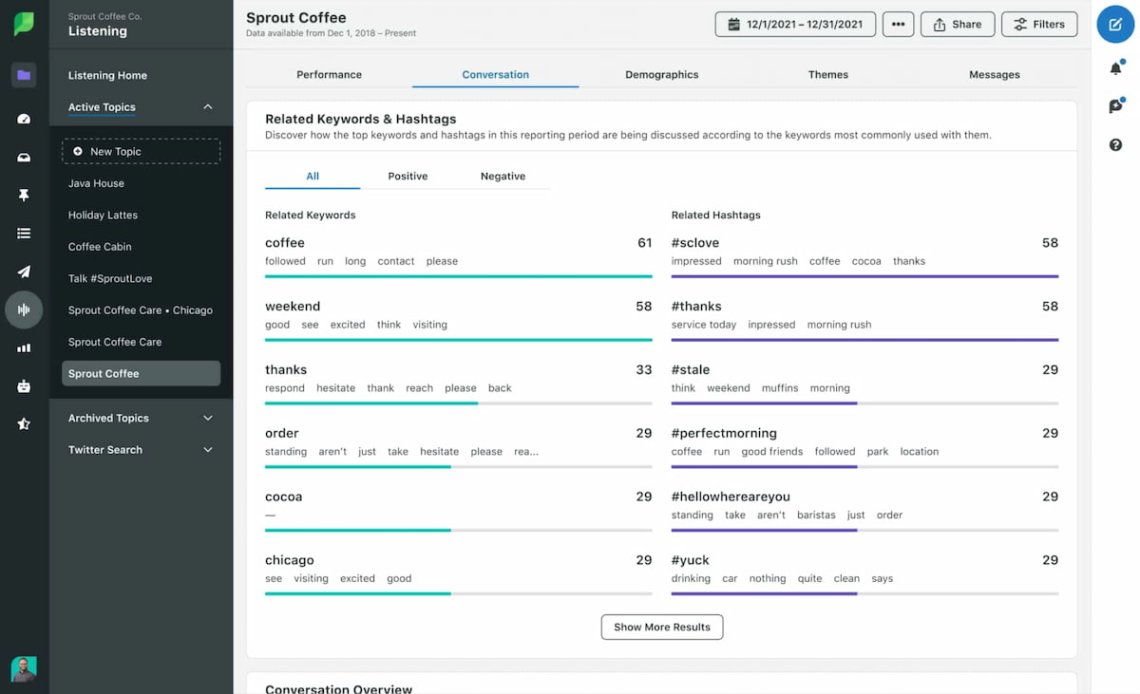 Sprout Social hashtag analysis module