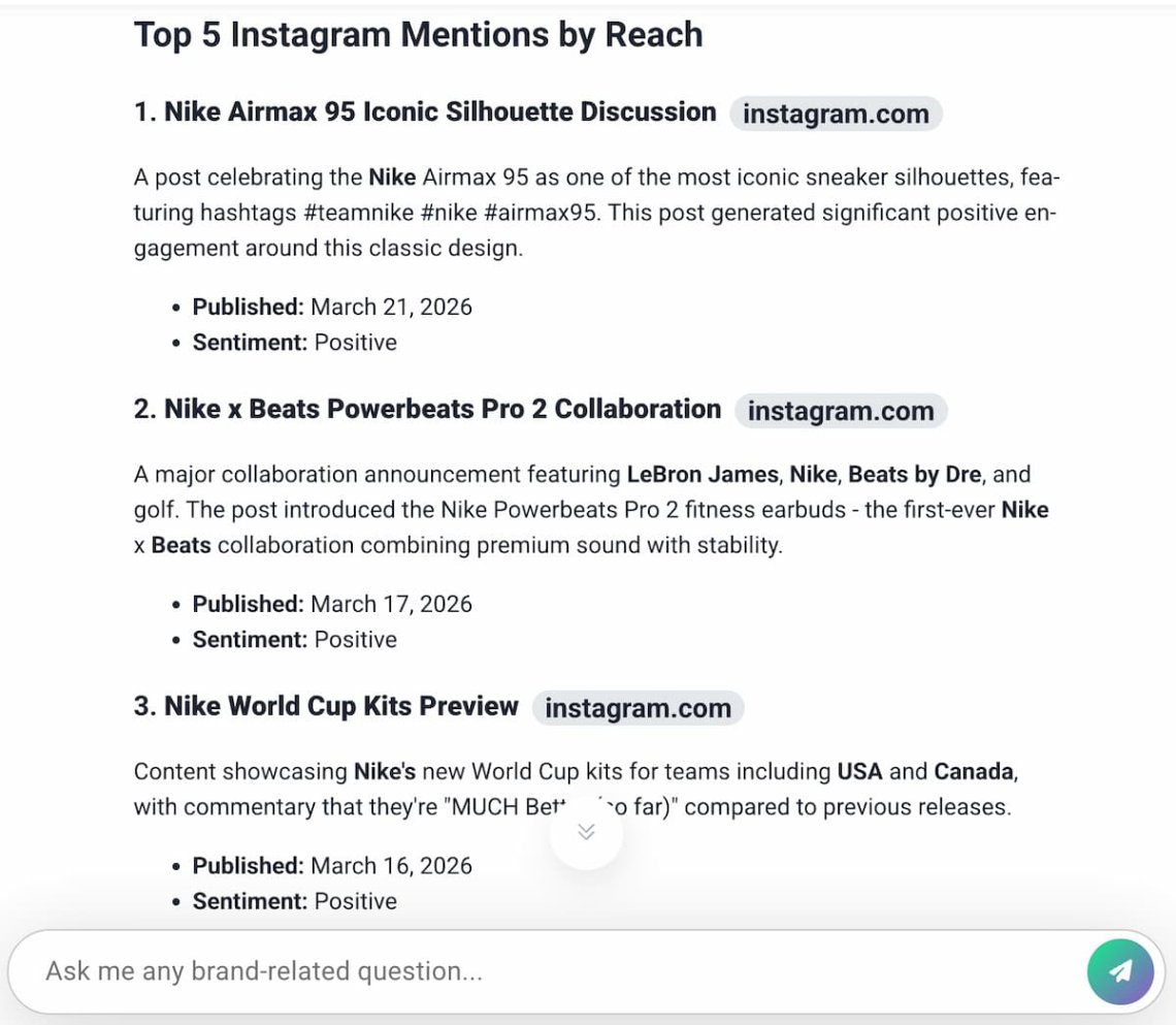 Insights do assistente de marca com IA Brand24