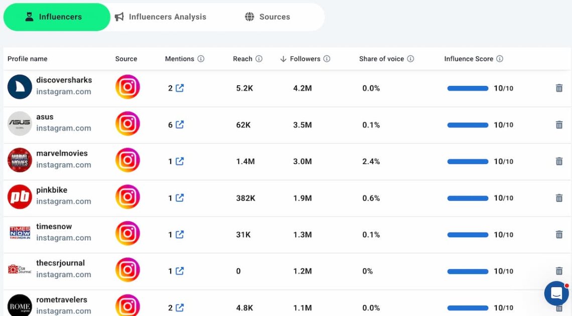 influencers tab for instagram social listening purposes
