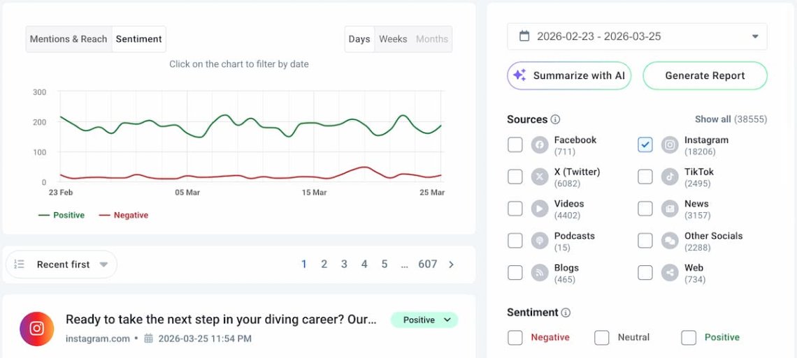 sentiment analysis Instagram