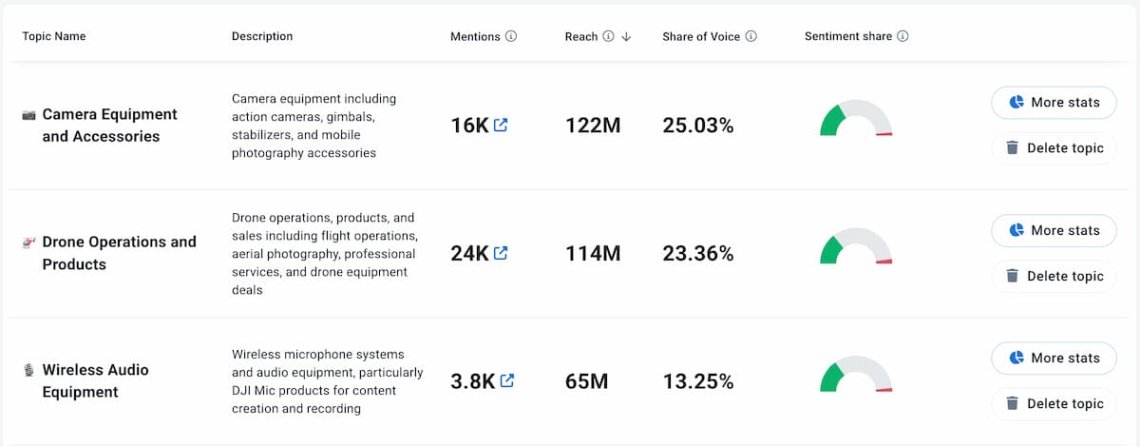 instagram social listening 0 ai topic analysis in brand24