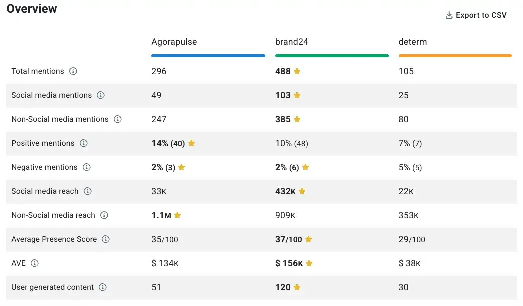 tabela_de_comparação_de_marcas