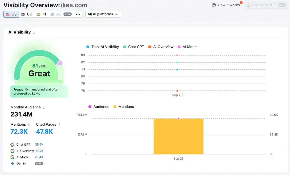 ai_visibility_dashboard